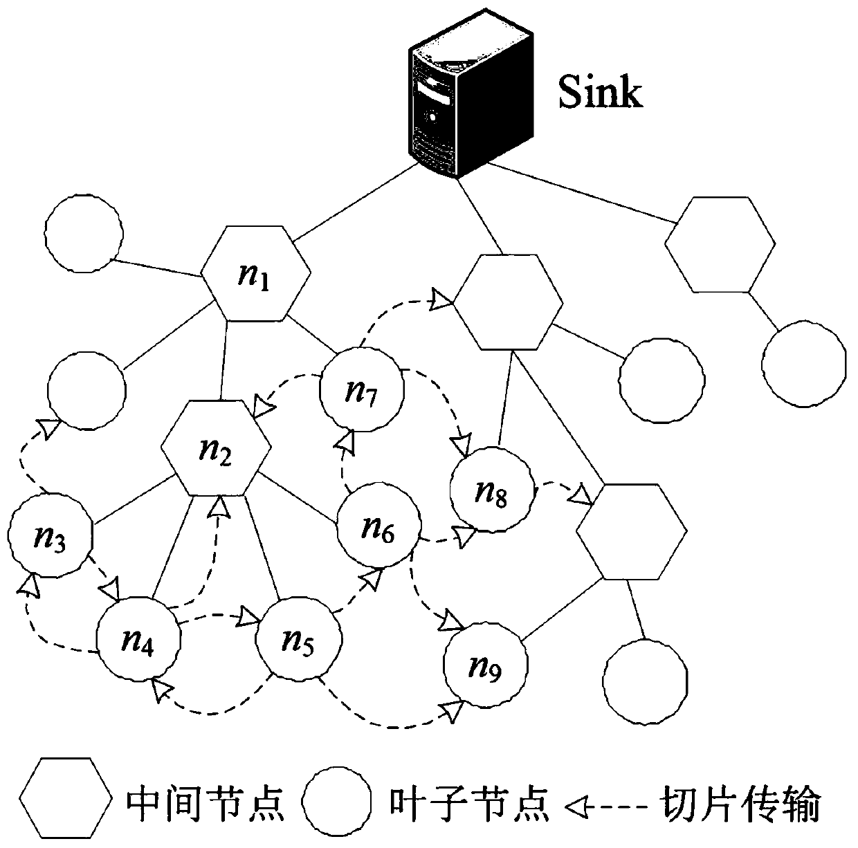 A Privacy-Preserving Continuous Data Aggregation Method in Sensor Networks