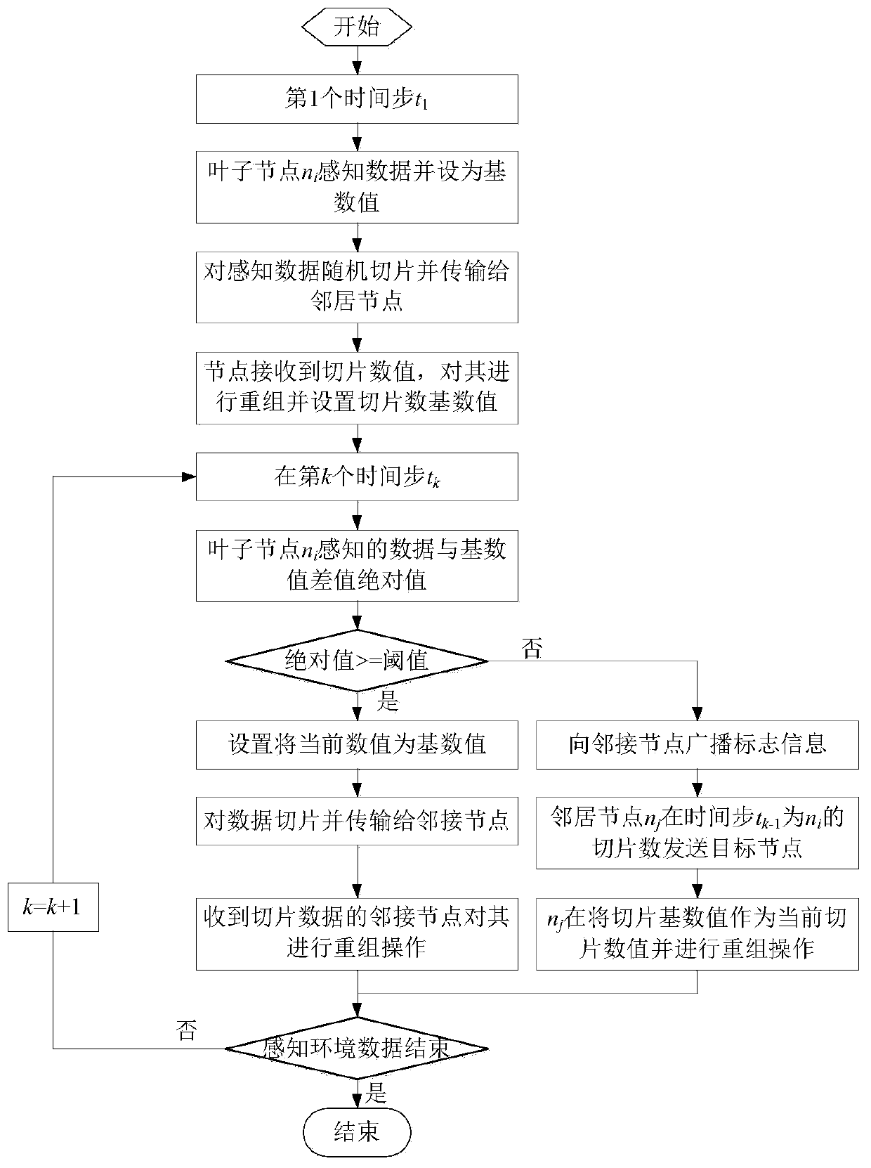 A Privacy-Preserving Continuous Data Aggregation Method in Sensor Networks