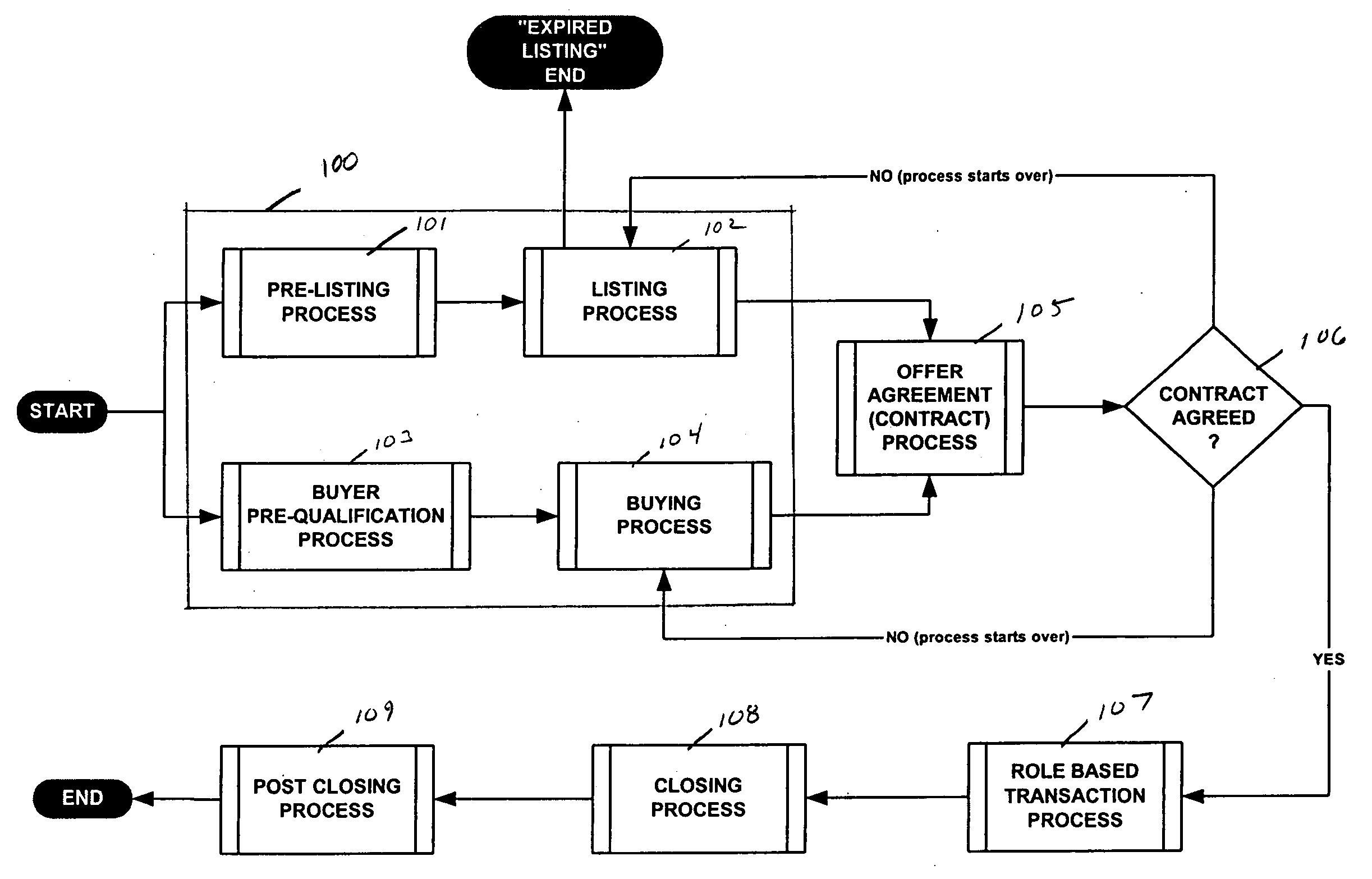 Method and system for comprehensive real estate transaction management