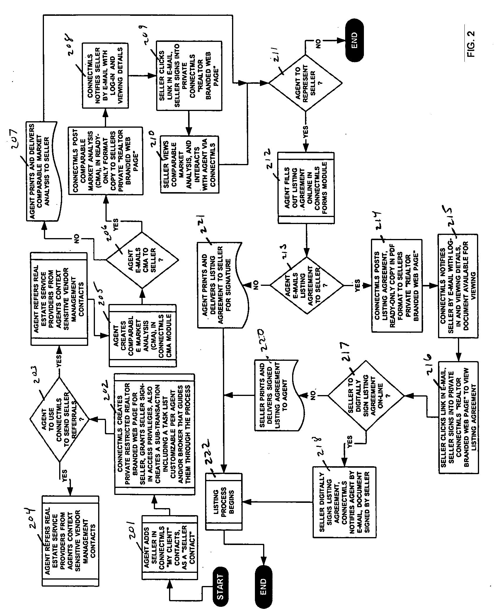 Method and system for comprehensive real estate transaction management