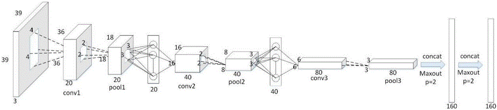 Face recognition access control method and system based on deep learning