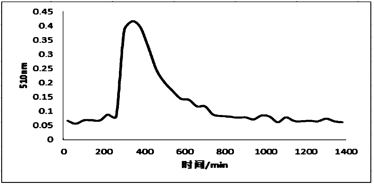 Gynura formosana kitam. total flavone extract, preparation method and anti-inflammatory and analgesic use thereof