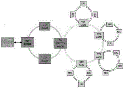 Improved C-RAN network architecture and resource dispatching method