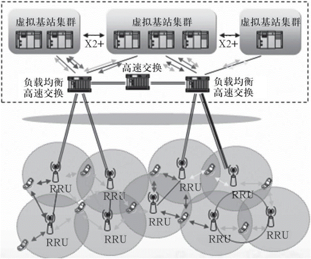 Improved C-RAN network architecture and resource dispatching method