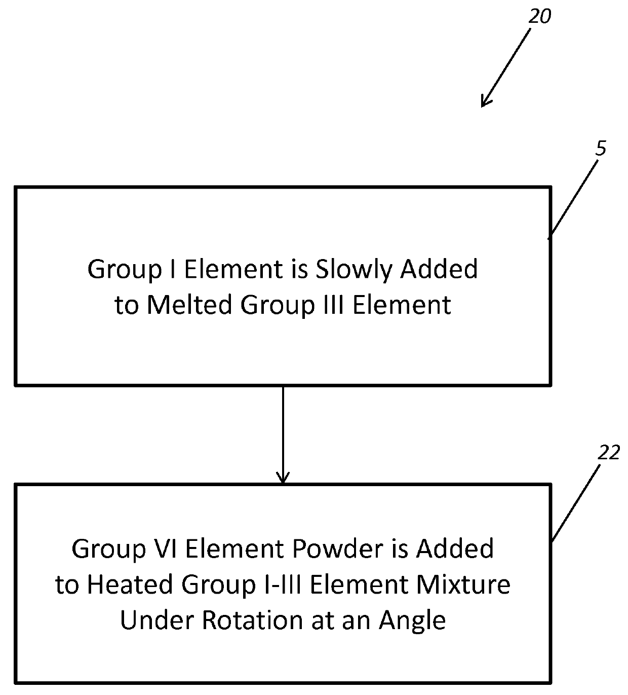 Methods for synthesizing semiconductor quality chalcopyrite crystals for nonlinear optical and radiation detection applications and the like