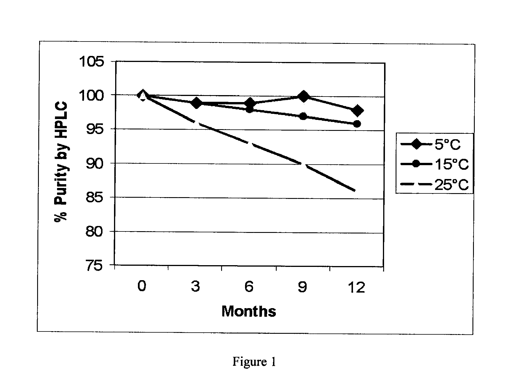 Zwitterionic buffered acidic peptide and protein formulations