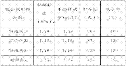 Low-formaldehyde high-strength adhesive and preparation method thereof