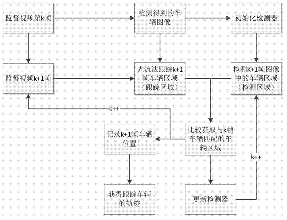 Method and system for intelligently analyzing vehicle behaviour