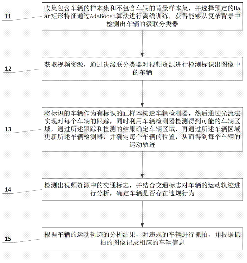 Method and system for intelligently analyzing vehicle behaviour