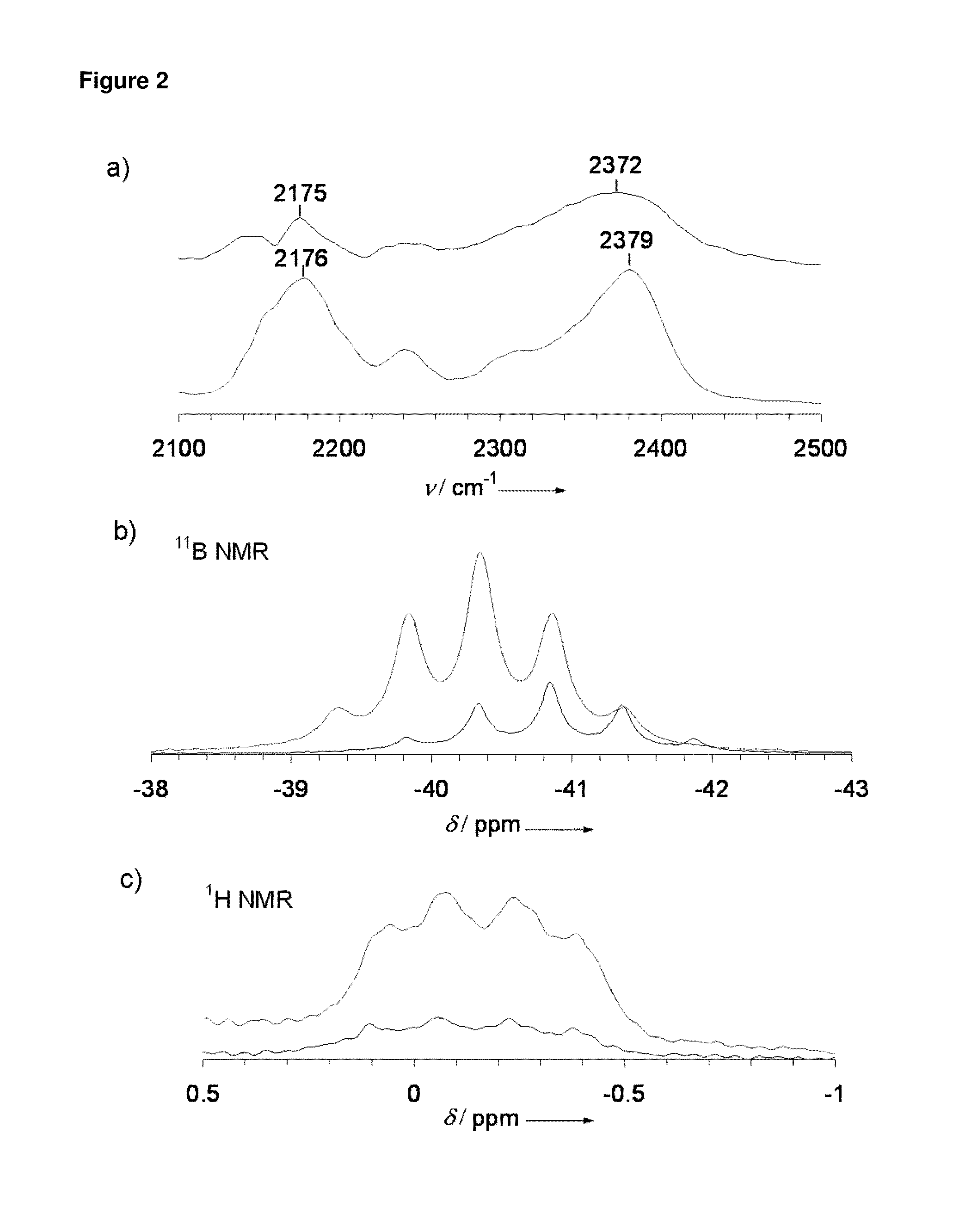 Magnesium borohydride and its derivatives as magnesium ion transfer media