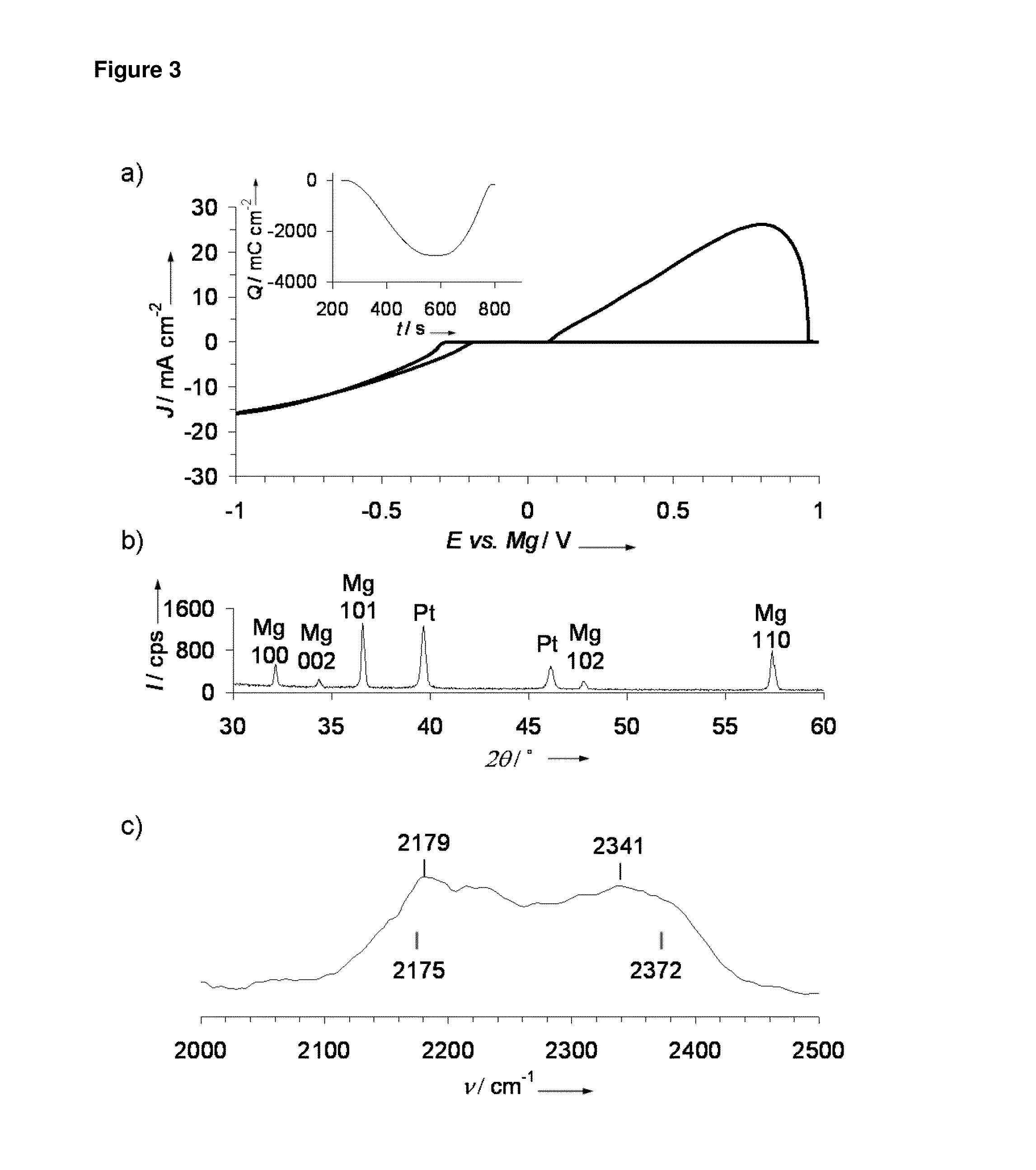 Magnesium borohydride and its derivatives as magnesium ion transfer media