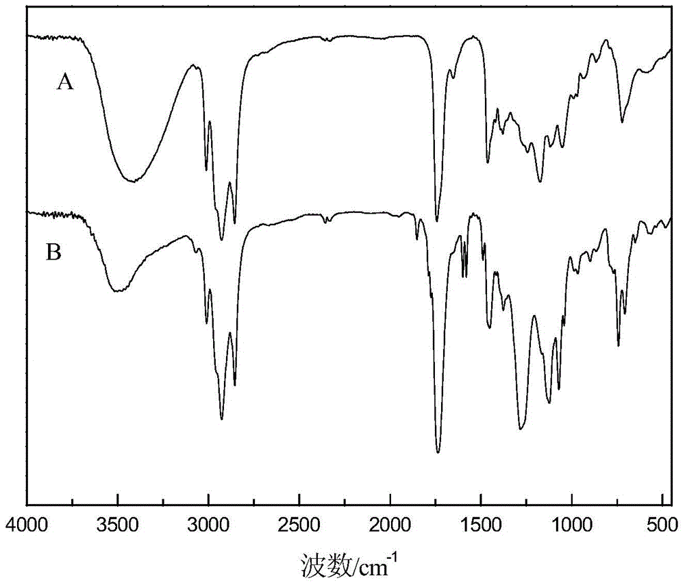 Epoxy acrylate modified waterborne alkyd resin and preparation method and application thereof