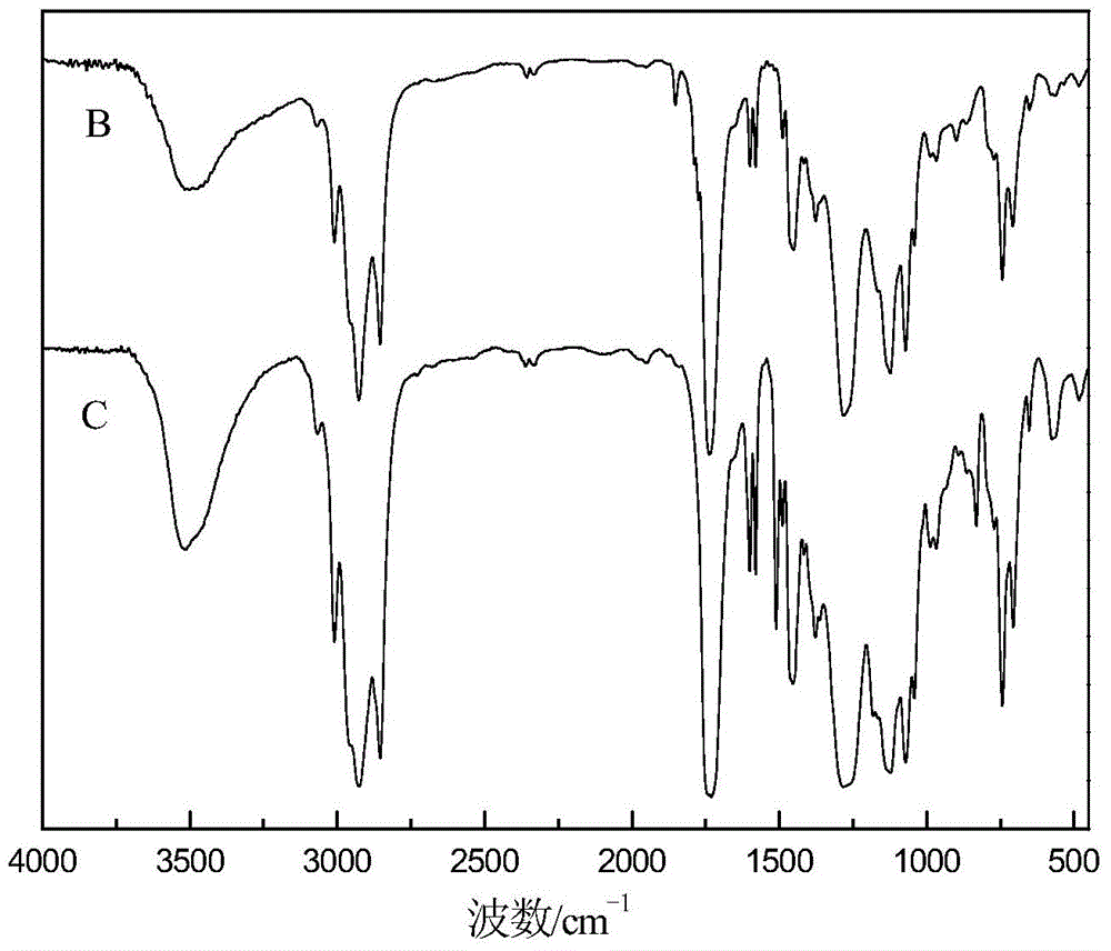 Epoxy acrylate modified waterborne alkyd resin and preparation method and application thereof