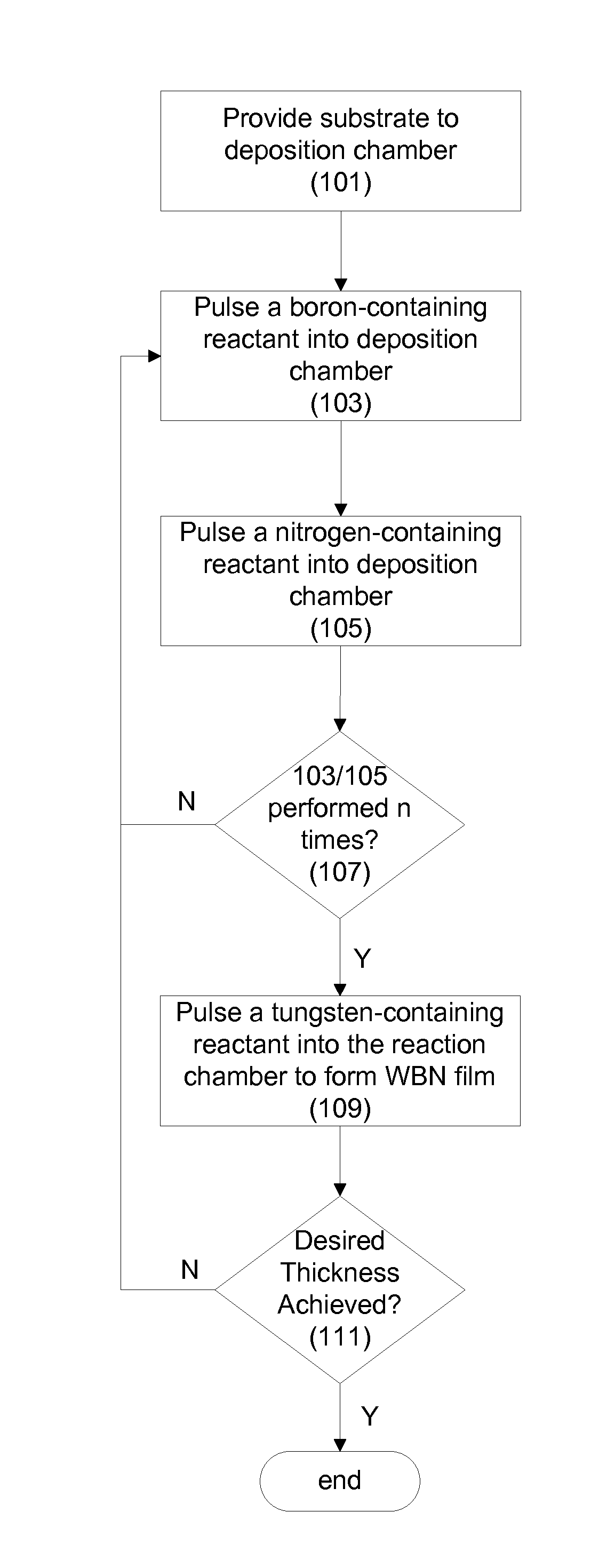 Ternary tungsten boride nitride films and methods for forming same