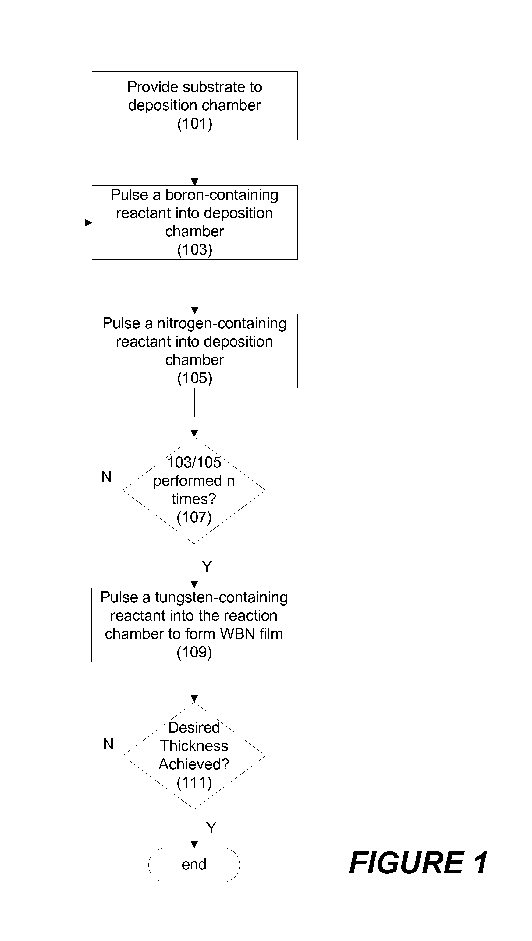 Ternary tungsten boride nitride films and methods for forming same