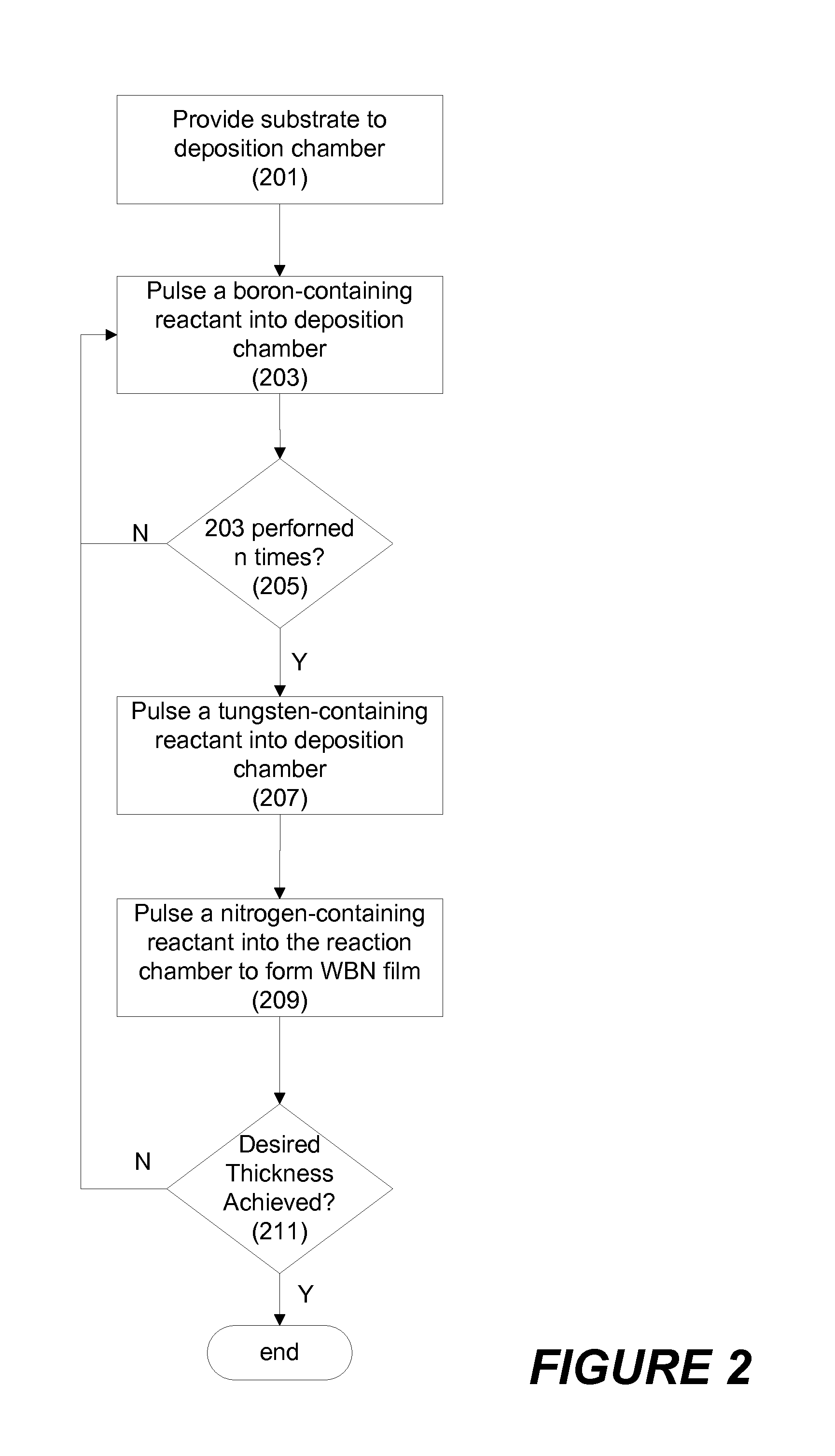 Ternary tungsten boride nitride films and methods for forming same