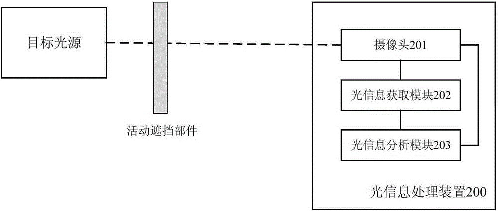 Communication method and system based on optical information and device