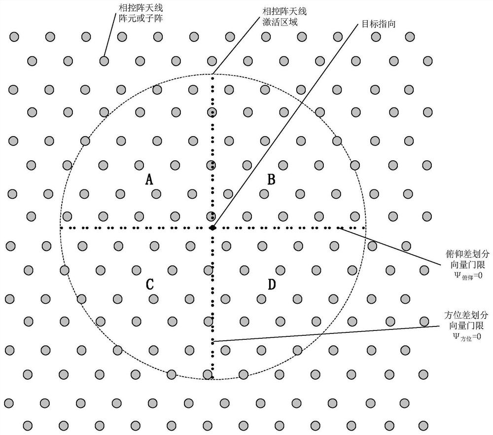 Flatness optimization method for sum-difference beam signal level of phased-array antenna