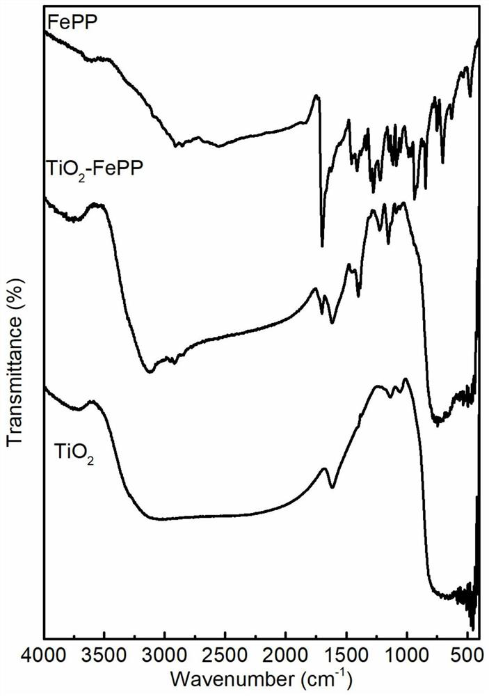 Supported metalloporphyrin/phthalocyanine catalyst, and preparation method and application thereof