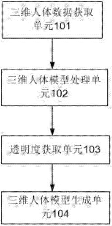 Three-dimensional human body model generation system and method