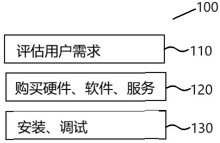 Ear medical care method, device and system