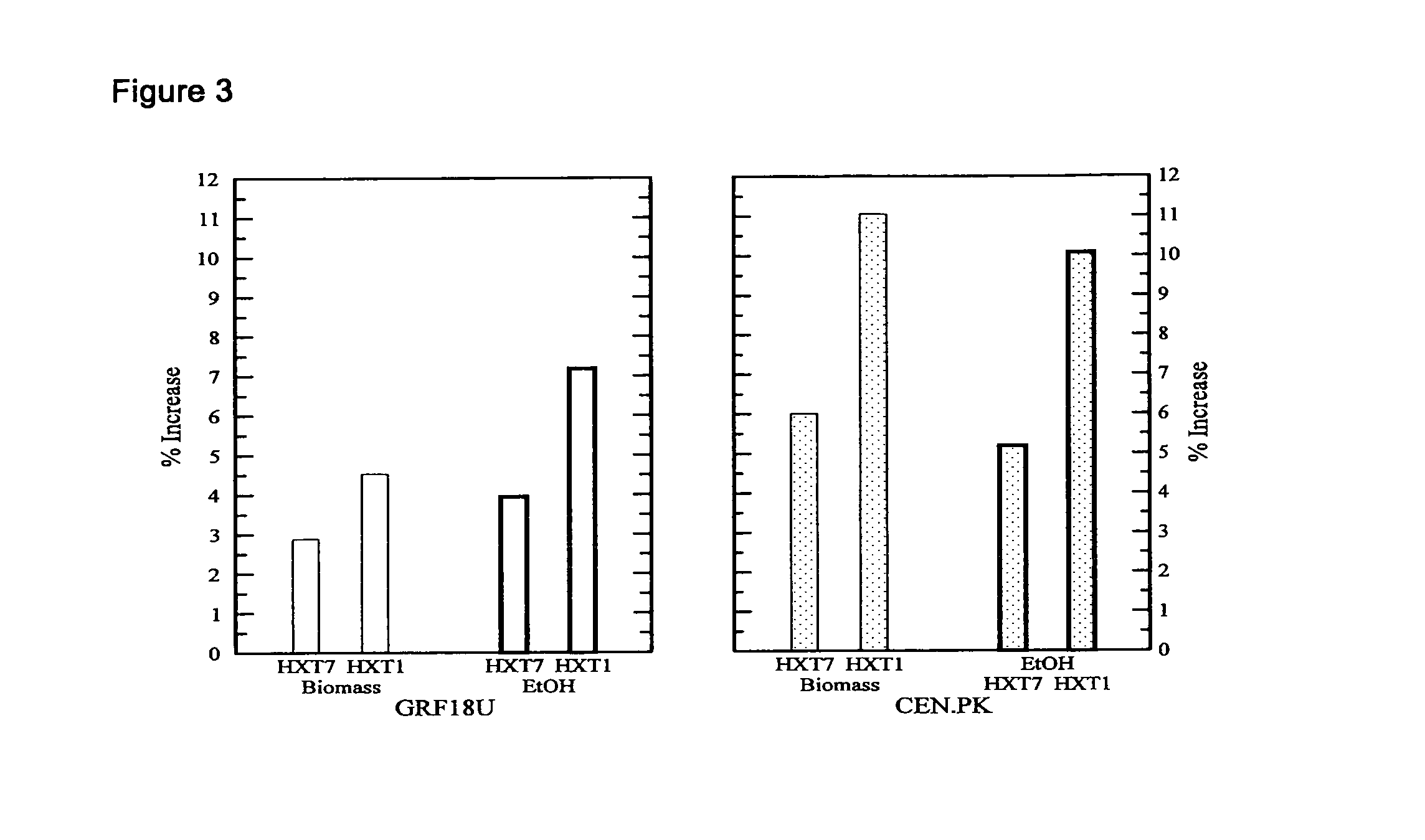 Improved yeast strains for organic acid production