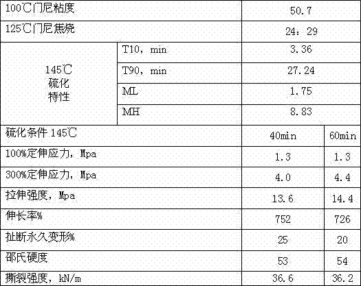 Repairing rubber cement for tire curing capsule and preparation method thereof