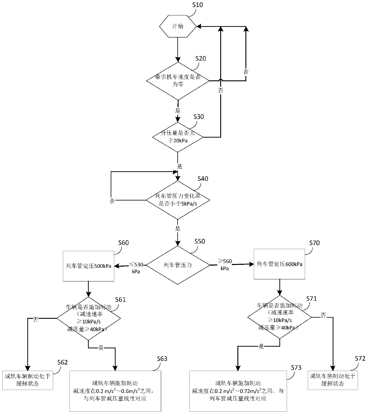 A rail vehicle and its adaptive control system and method for constant pressure of train tubes