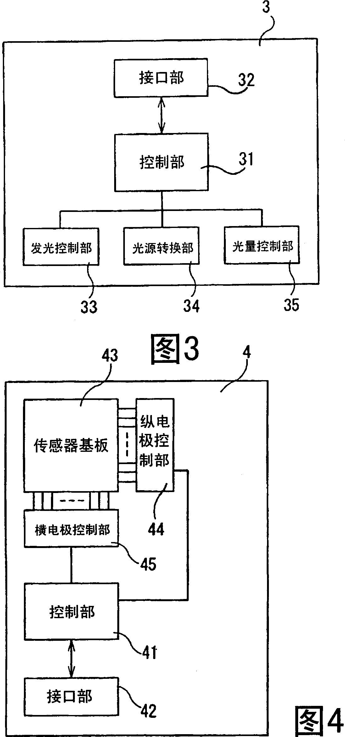 Coordinate input device and terminal device having the same