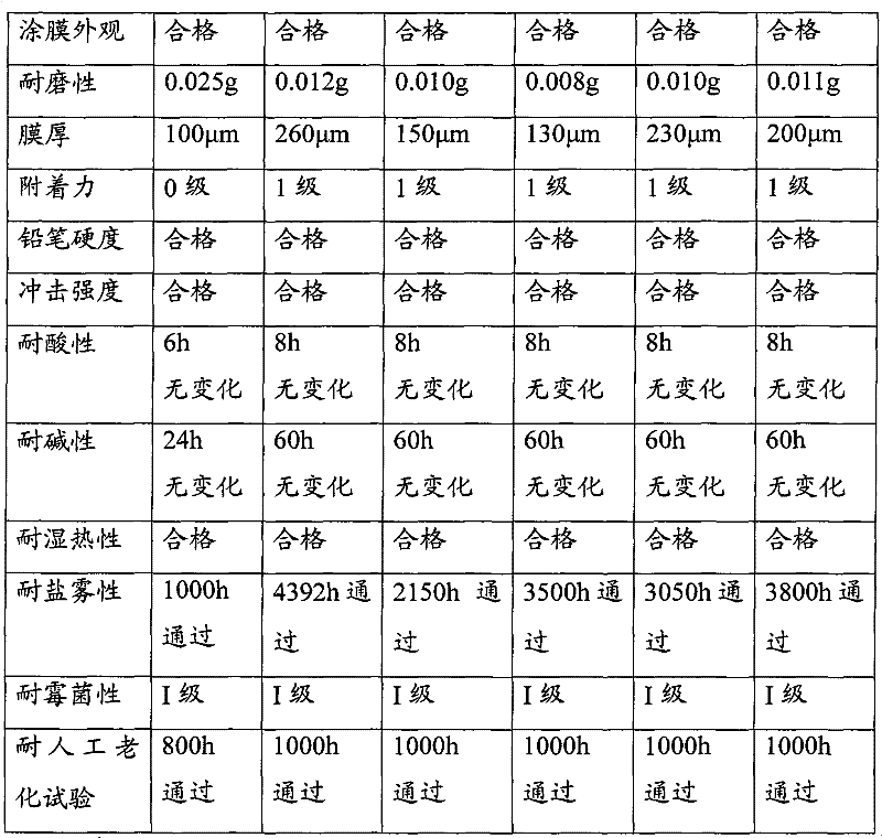 Metal surface anti-corrosion layer structure and coating method thereof