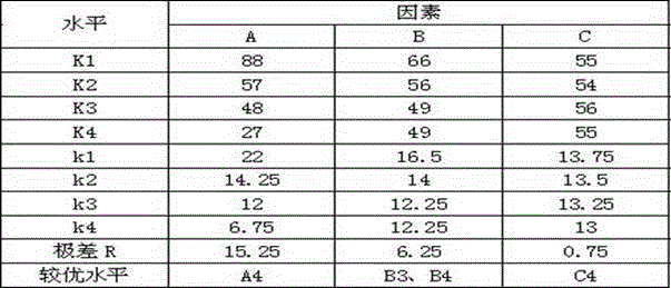 Manufacturing method for adult cattle jugular vein intravenous injection model