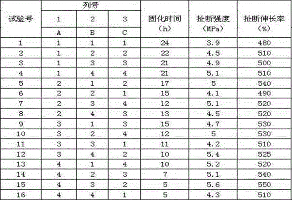 Manufacturing method for adult cattle jugular vein intravenous injection model