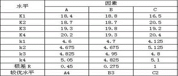 Manufacturing method for adult cattle jugular vein intravenous injection model