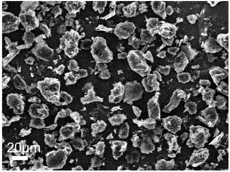 Graphite/silicon@carbon core-shell structure composite spherical cathode material and preparation method thereof