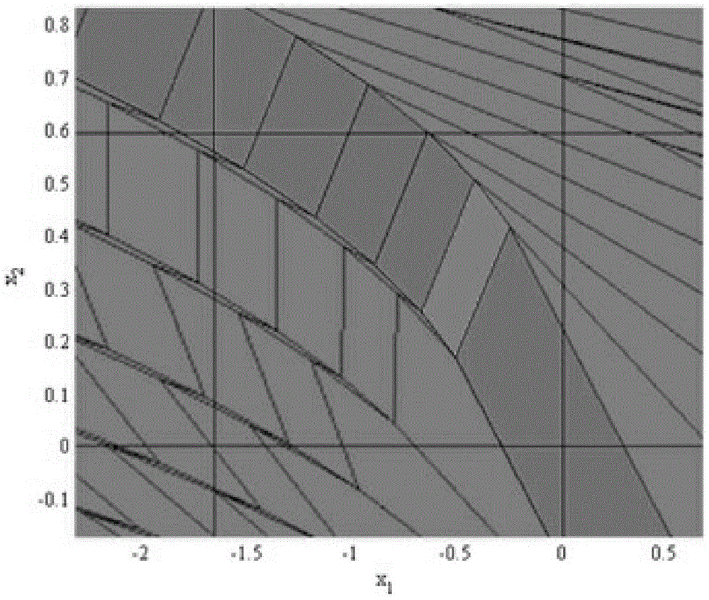 Grid binary tree method of control system midpoint locating method