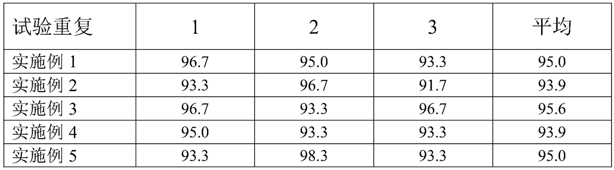 Insect-resistant root dipping agent for gingko and preparation method thereof