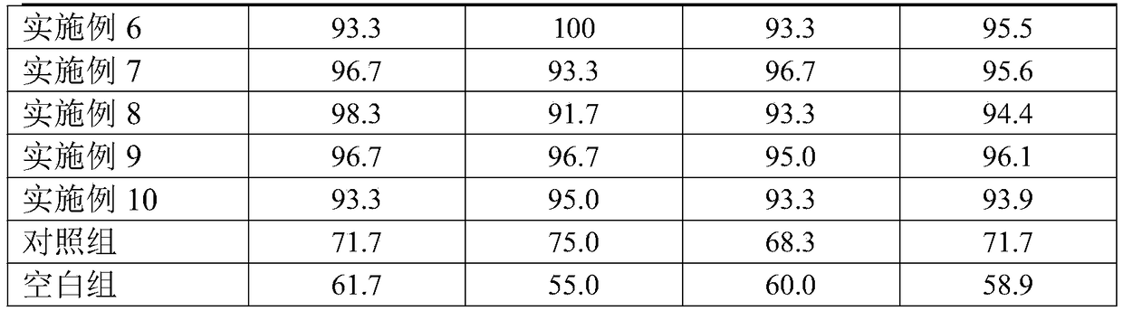 Insect-resistant root dipping agent for gingko and preparation method thereof