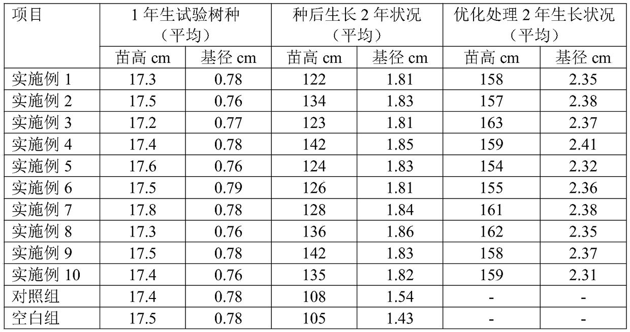 Insect-resistant root dipping agent for gingko and preparation method thereof