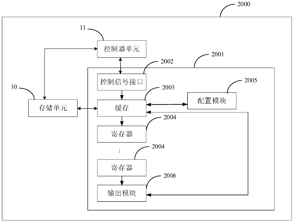 Decoding method, processor, decoding device and storage medium