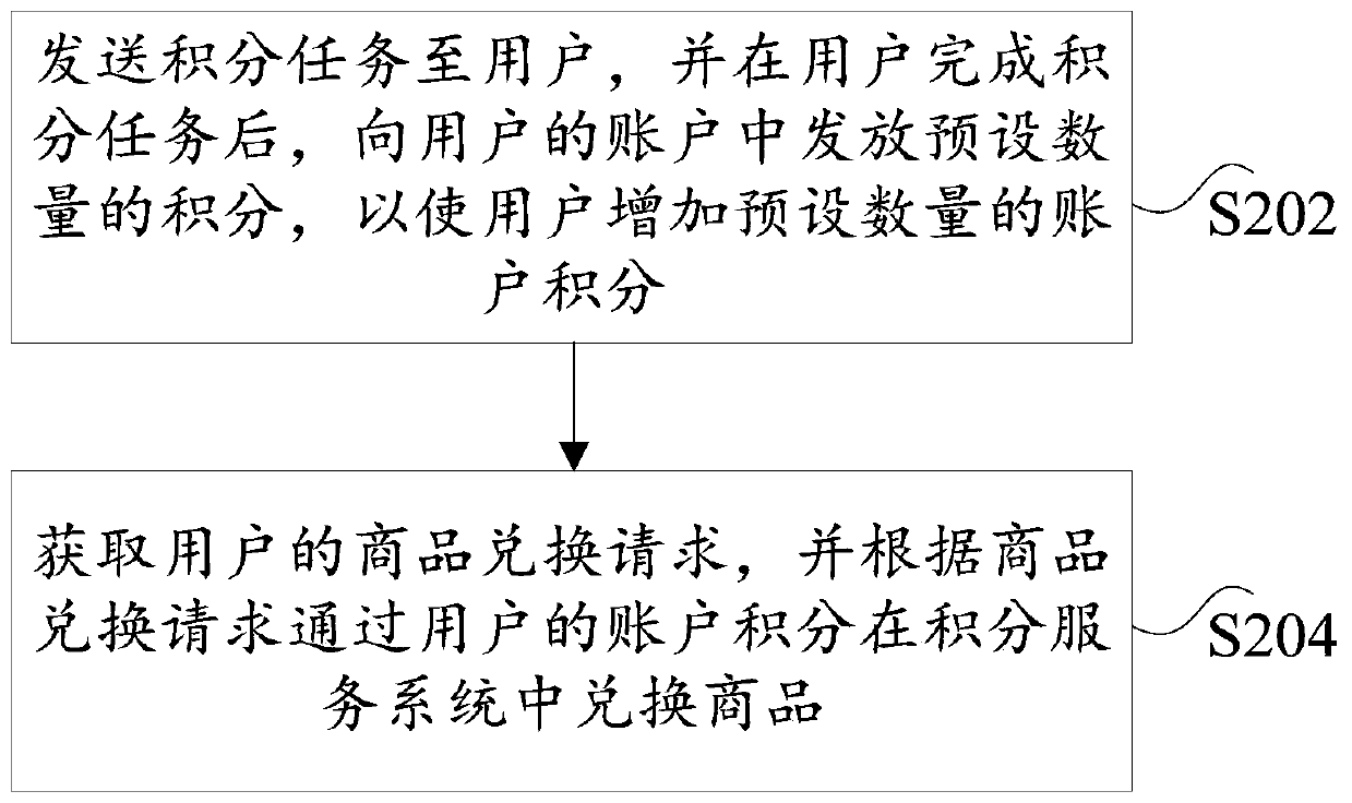 Excitation method and device and electronic equipment