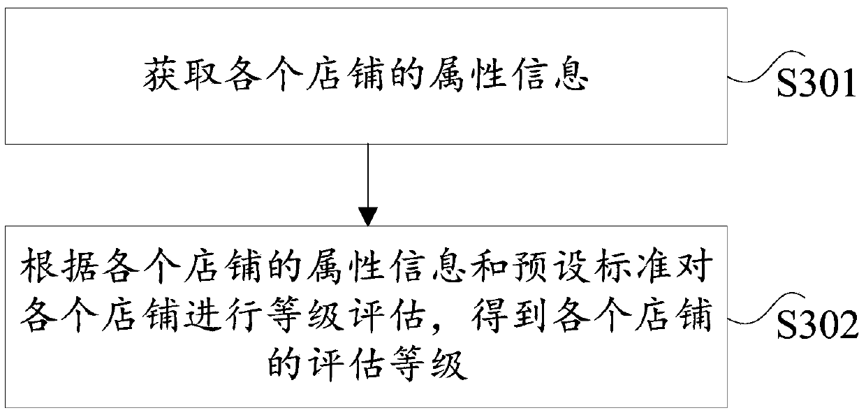 Excitation method and device and electronic equipment