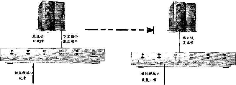 Method, device and system for monitoring and controlling network communication node equipment