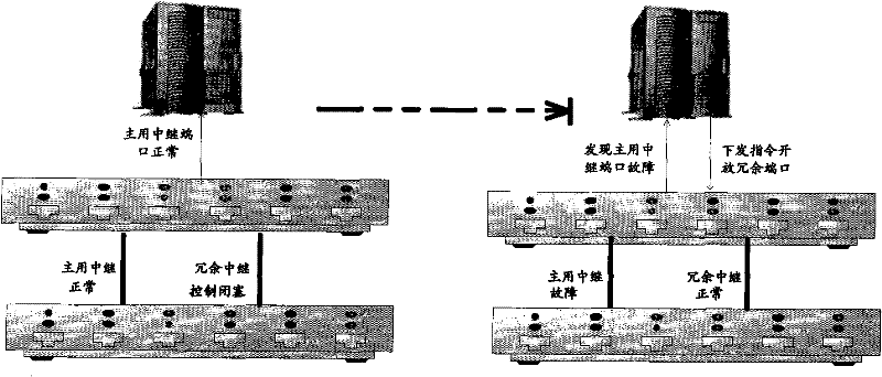 Method, device and system for monitoring and controlling network communication node equipment