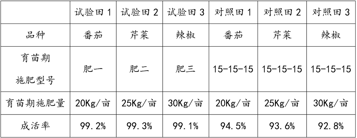 Multi-fertilizer composition for vegetables and fertilization management method of composition