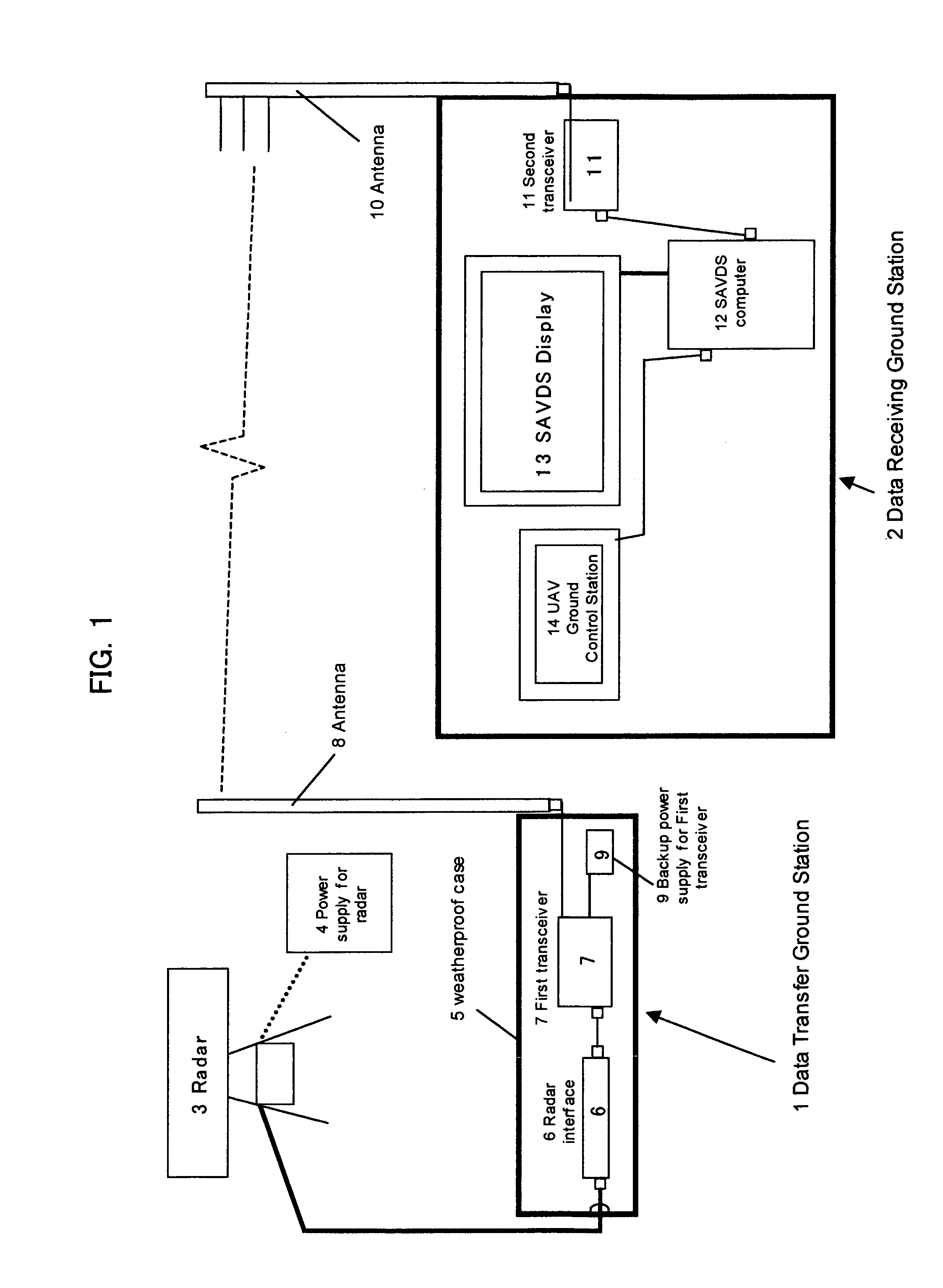 Ground-based sense-and-avoid display system (SAVDS) for unmanned aerial vehicles