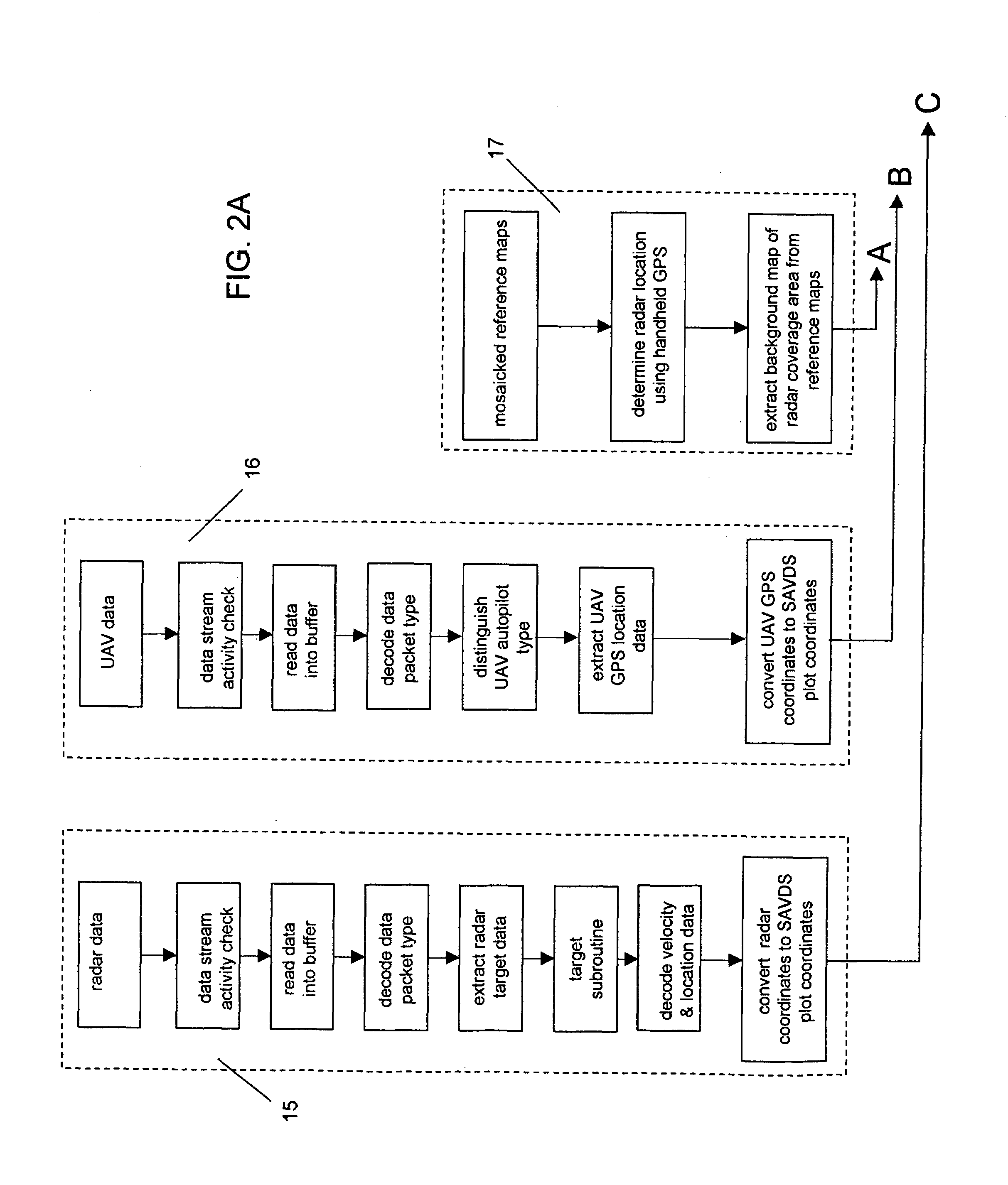 Ground-based sense-and-avoid display system (SAVDS) for unmanned aerial vehicles