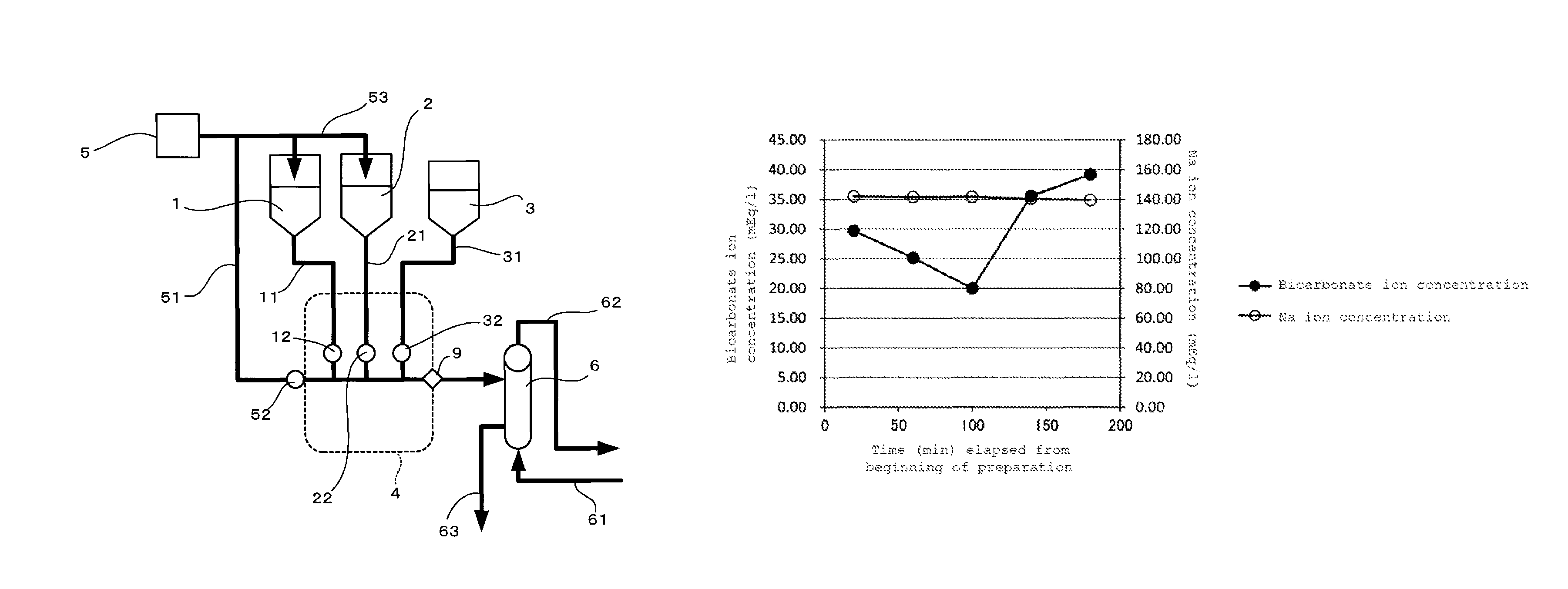 Preparation apparatus and preparation method for dialysis fluid of variable bicarbonate ion concentration type, dialysate of variable bicarbonate ion concentration type, and dialysis system of variable bicarbonate ion concentration type