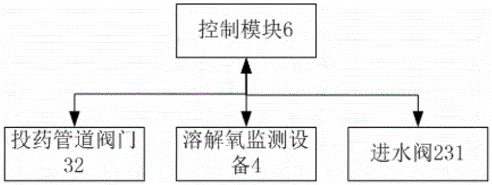 Biological membrane oxygen-increasing aeration plate, aeration device and algae biological acclimation method