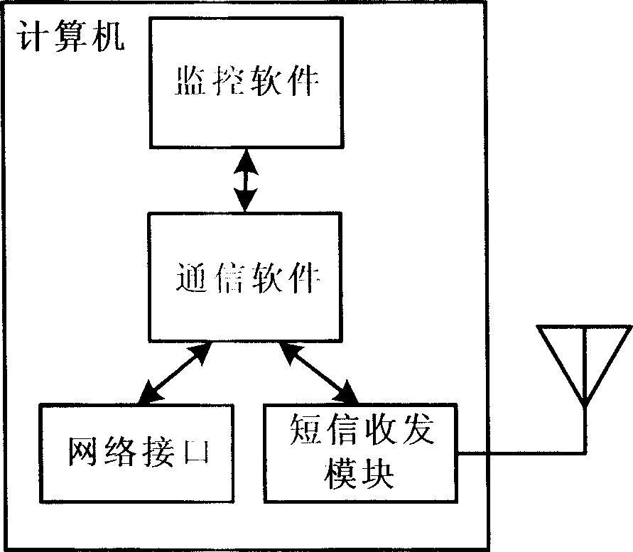 Method and system for bidirectional real-time logistics information track and distribution