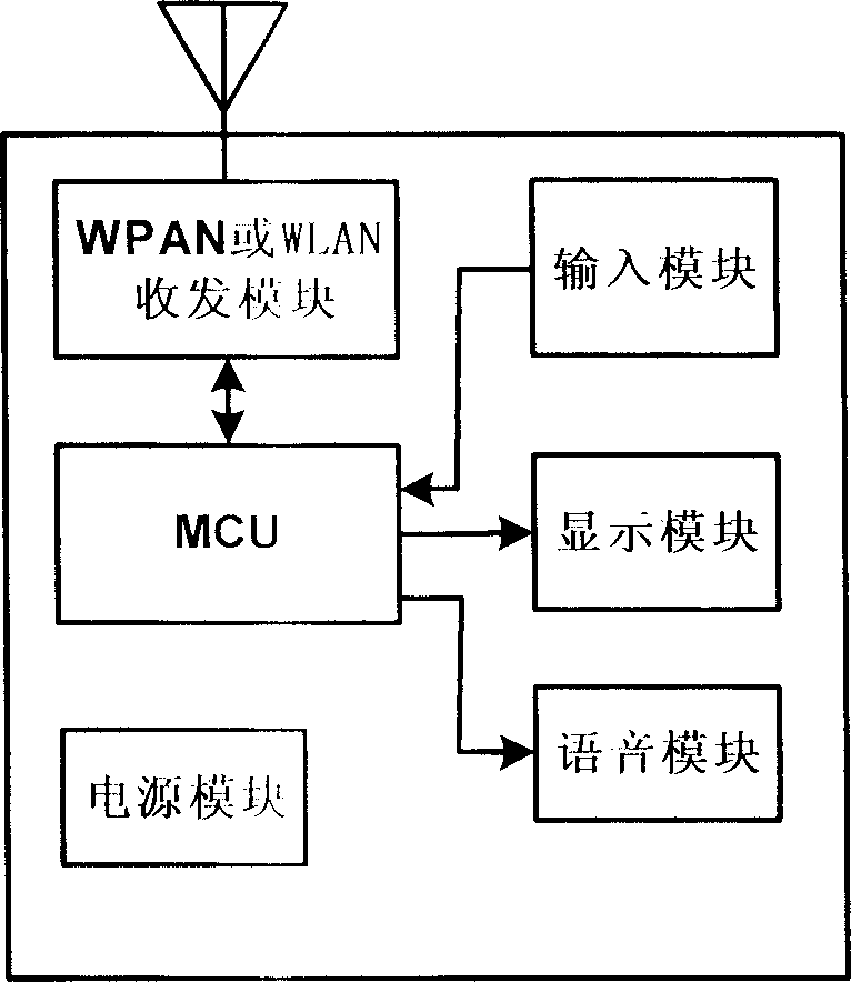 Method and system for bidirectional real-time logistics information track and distribution